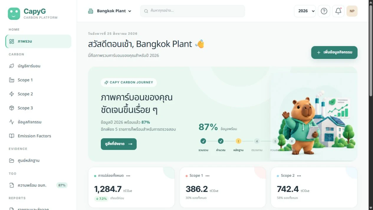 CapyG: ภาพรวมข้อมูลคาร์บอน — ระบบจริง · ข้อมูลสาธิต