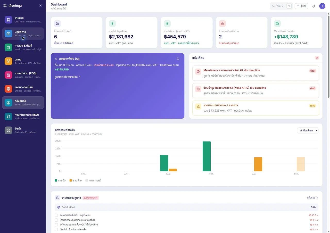 CapyM: ภาพรวมธุรกิจและ AI — ระบบจริง · ข้อมูลสาธิต